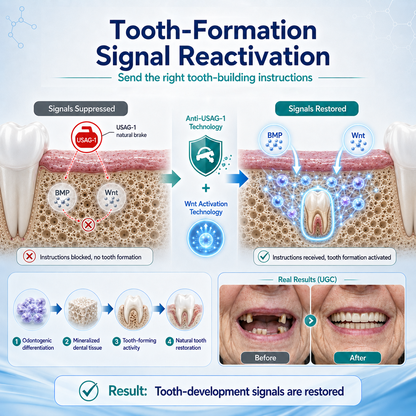 🇺🇸🏅🦷🛡️𝐙𝒐𝒆𝒏𝒄𝒈𝒛® GumRevive Periodontal Repair Gel